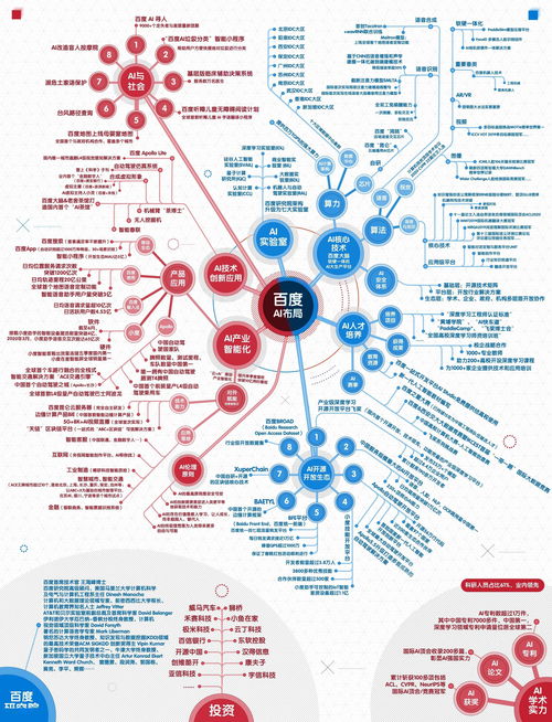 搶占新基建先機(jī) 發(fā)布業(yè)內(nèi)首張AI新基建版圖，引領(lǐng)新材料技術(shù)推廣服務(wù)新紀(jì)元